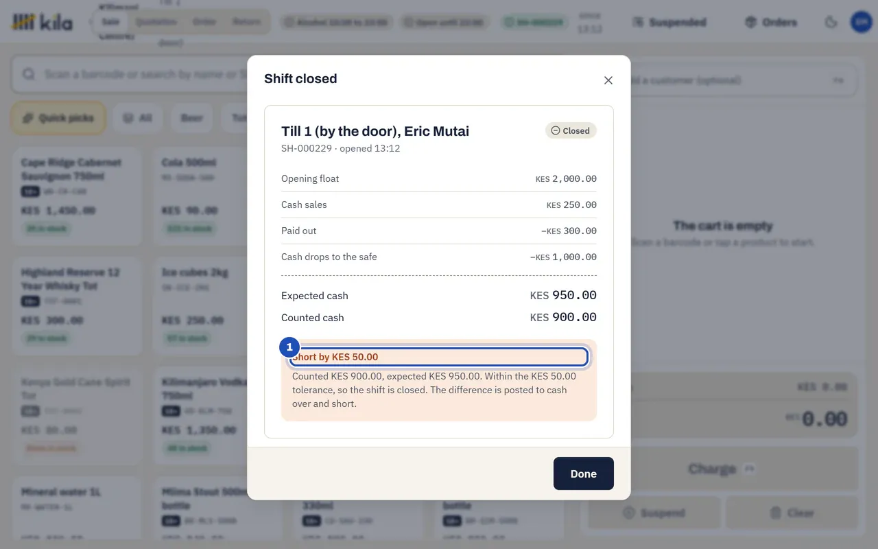 Shift closed within the tolerance: opening float KES 2,000.00, cash sales KES 250.00, paid out KES 300.00 and cash drops KES 1,000.00 make KES 950.00 expected. KES 900.00 was counted, so it is short by KES 50.00 (1), within the KES 50.00 tolerance.