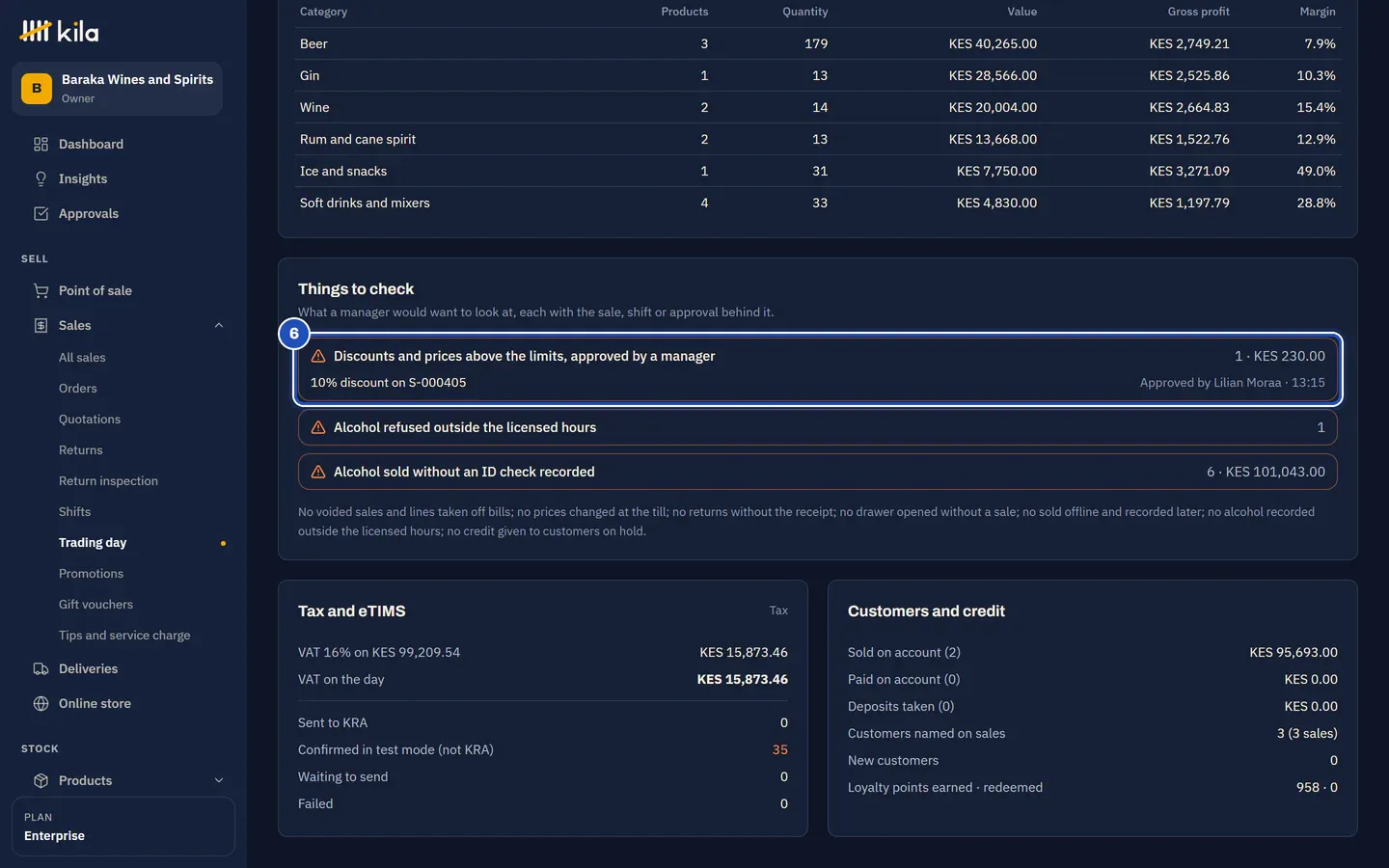 Things to check: Discounts and prices above the limits, approved by a manager, opened to show the sale behind it (6), then Alcohol refused outside the licensed hours and Alcohol sold without an ID check recorded, and a line naming everything with nothing to check.