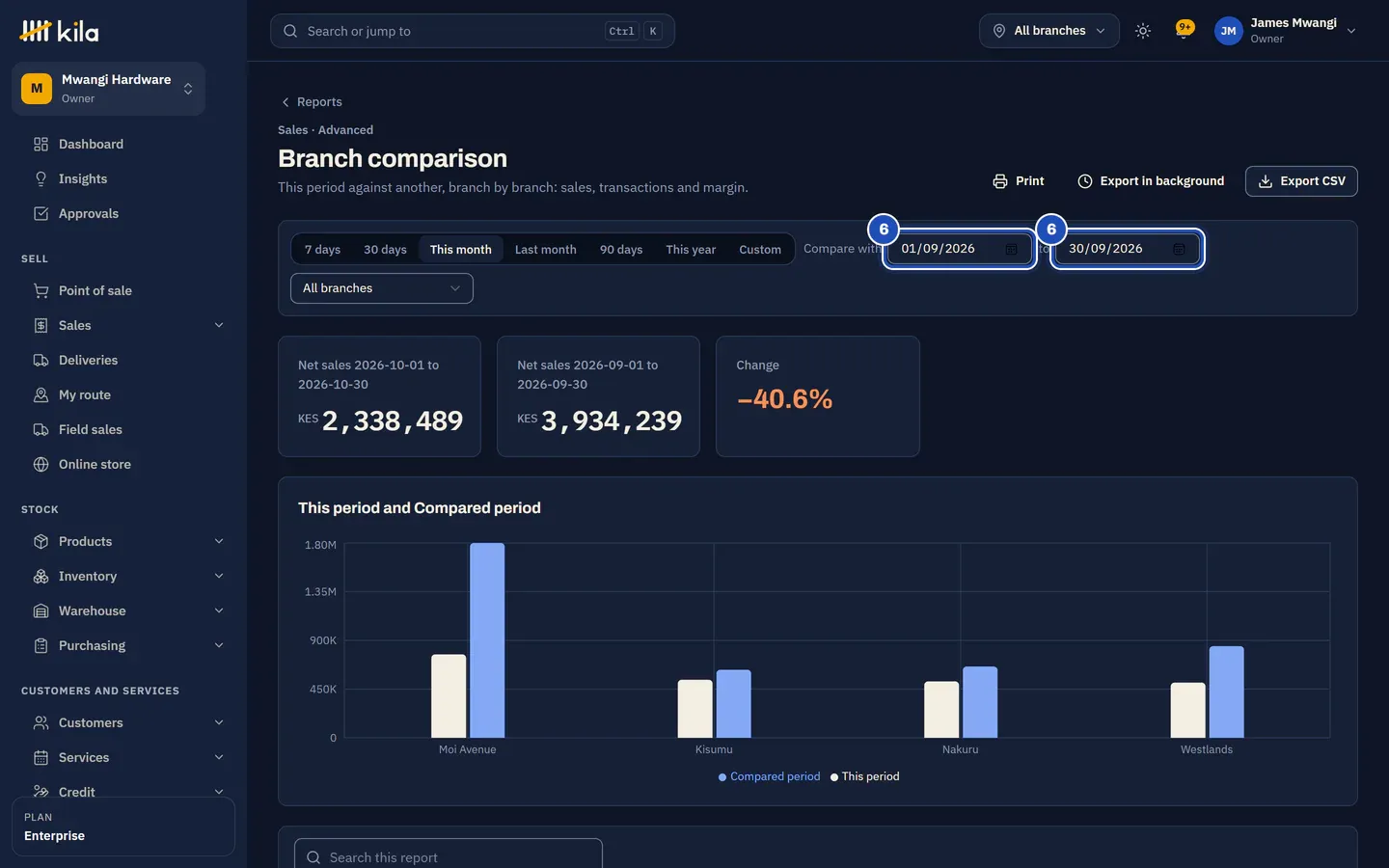 Branch comparison, an Advanced report, for this month compared with last month (6): net sales for both periods, the change, and each branch's figures side by side.