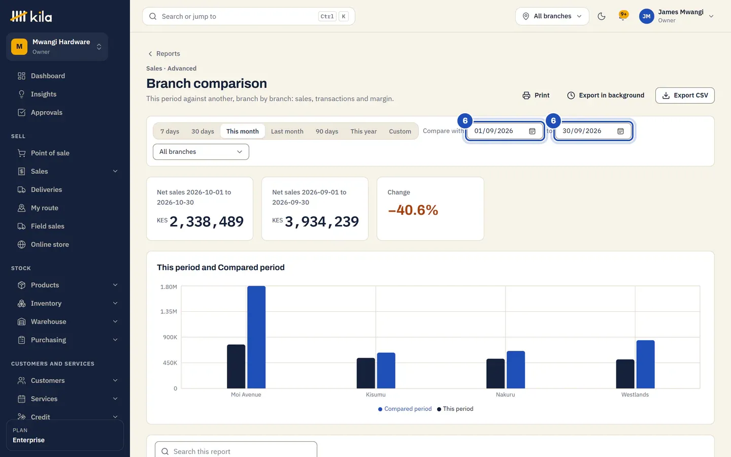Branch comparison, an Advanced report, for this month compared with last month (6): net sales for both periods, the change, and each branch's figures side by side.