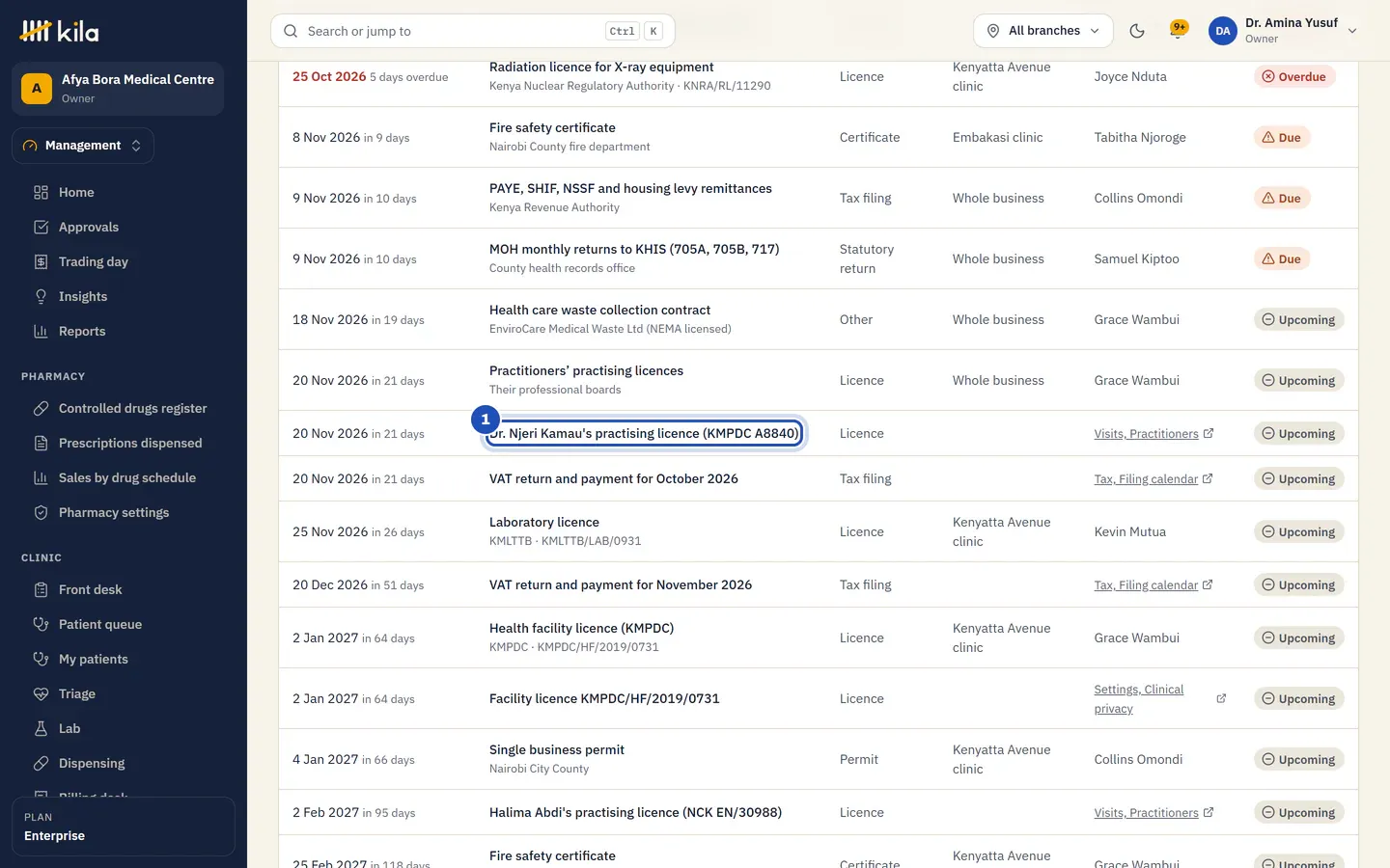 The compliance calendar: Dr. Njeri Kamau's practising licence (KMPDC A8840), a licence kept from Visits, Practitioners, due on 20 Nov 2026, marked 1.