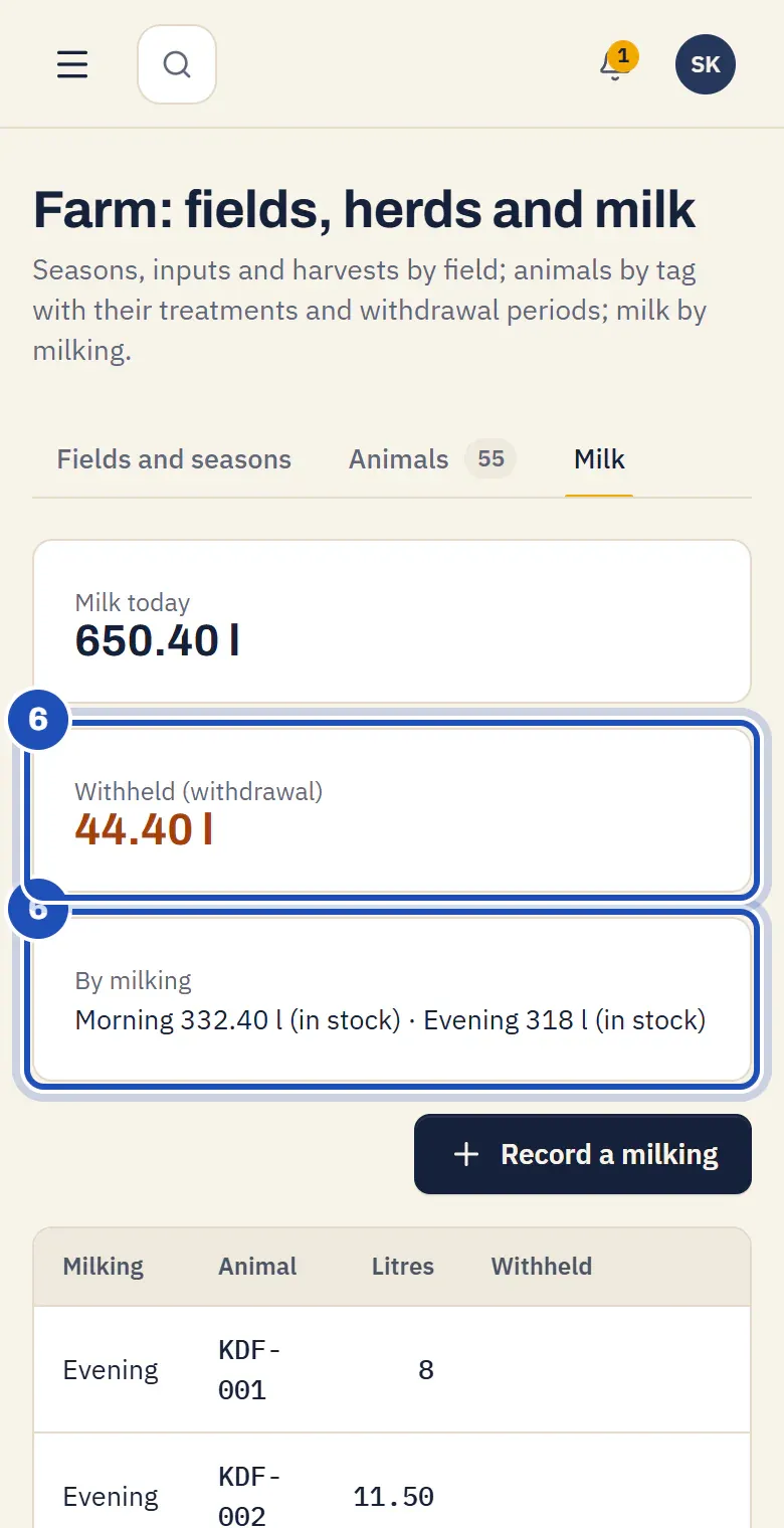 The Milk tab after the evening milking: Milk today, the withheld milk, and By milking with the morning and the evening each in stock (6).