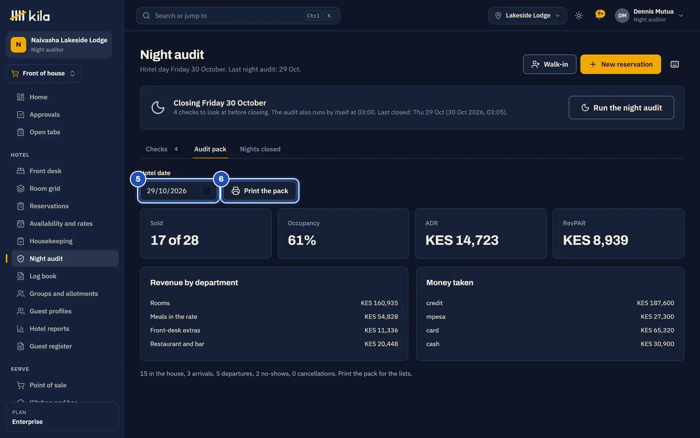 The audit pack for Thursday 29 October: the Hotel date (5) and Print the pack (6), with 17 of 28 rooms sold, 61% occupancy, the ADR and RevPAR, revenue by department and the money taken.
