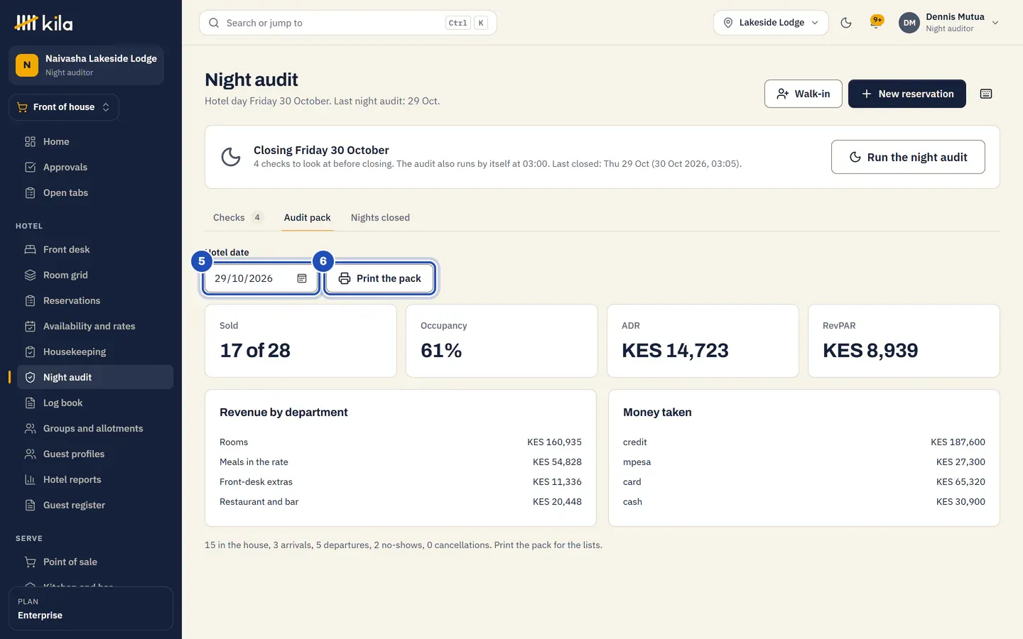 The audit pack for Thursday 29 October: the Hotel date (5) and Print the pack (6), with 17 of 28 rooms sold, 61% occupancy, the ADR and RevPAR, revenue by department and the money taken.