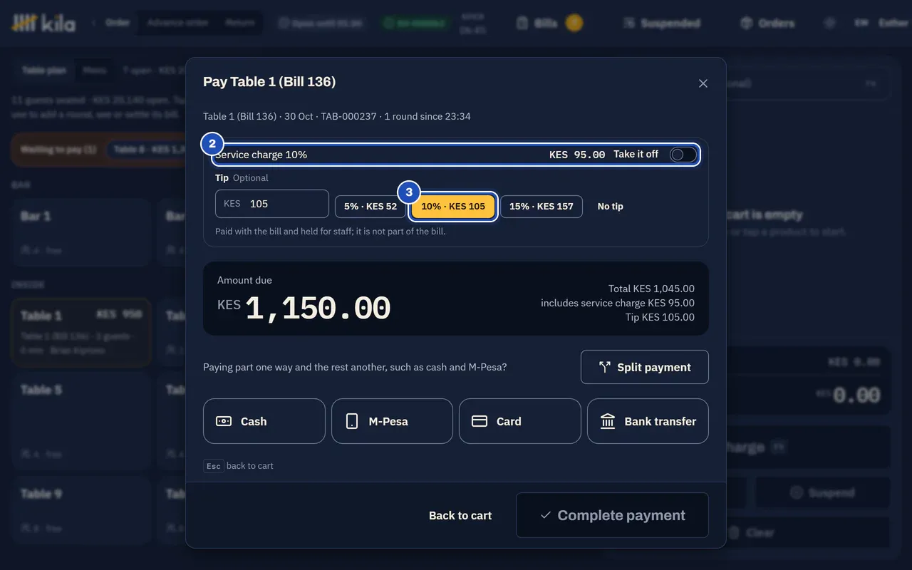 Pay Table 1 on the till: Service charge 10%, KES 95.00, with Take it off (2), and the tip buttons with 10% · KES 105 marked 3.