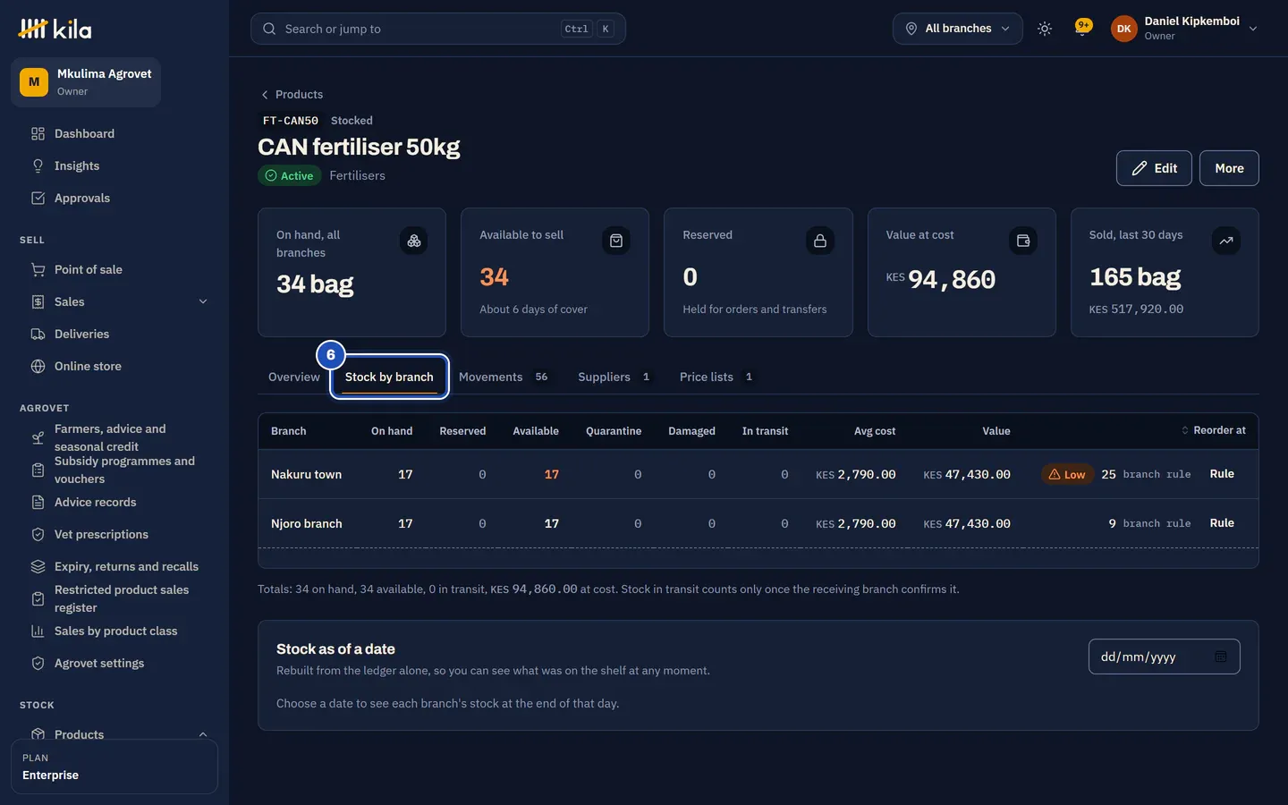 The page of CAN fertiliser 50kg: on hand at all branches, available to sell, reserved, value at cost and sold in the last 30 days. The Stock by branch tab is marked 6.