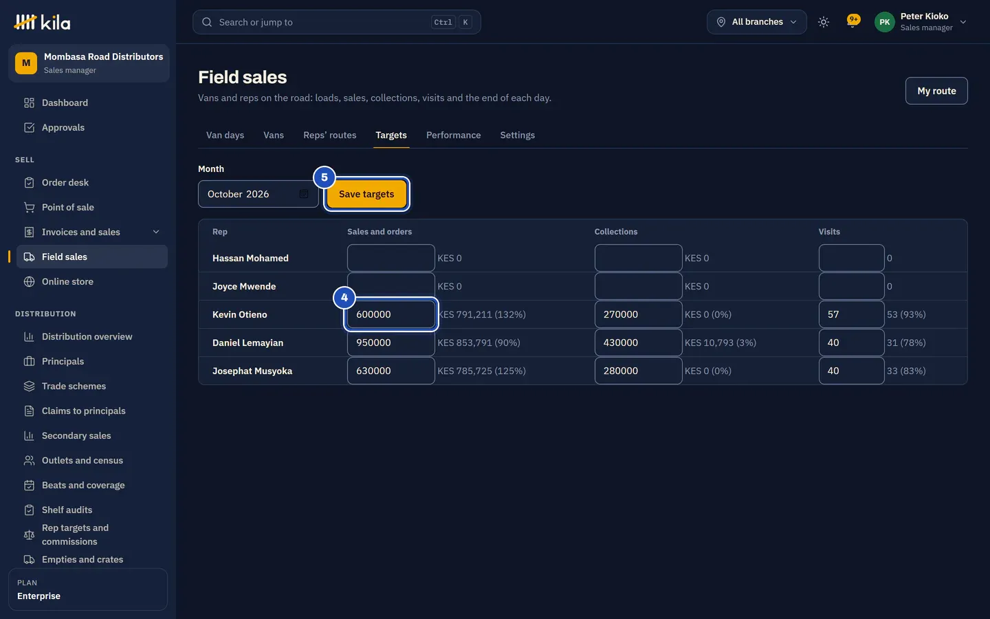 Field sales, Targets for the month: each rep's sales, collections and visits targets beside what they reached; Kevin Otieno's sales target is marked 4 and Save targets 5.