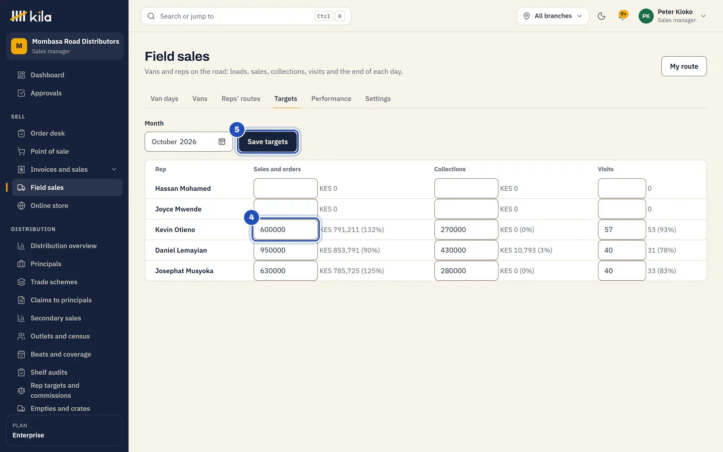 Field sales, Targets for the month: each rep's sales, collections and visits targets beside what they reached; Kevin Otieno's sales target is marked 4 and Save targets 5.