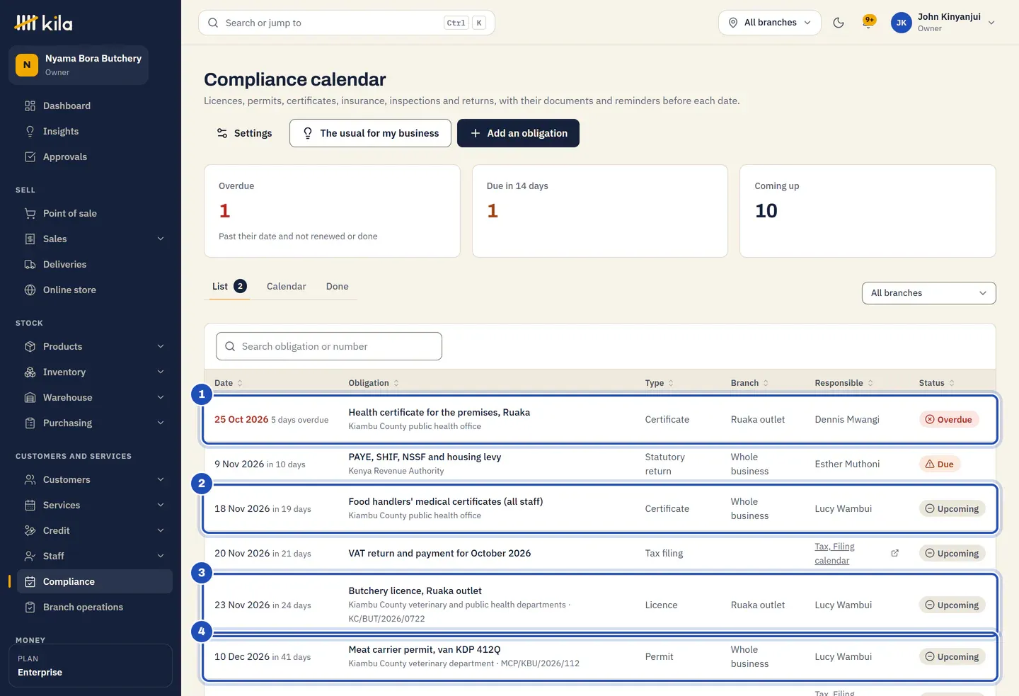 The Compliance calendar: Health certificate for the premises, Ruaka, 5 days overdue (1), Food handlers' medical certificates (all staff) (2), Butchery licence, Ruaka outlet (3), and Meat carrier permit, van KDP 412Q (4), each with its office, branch and the person responsible.