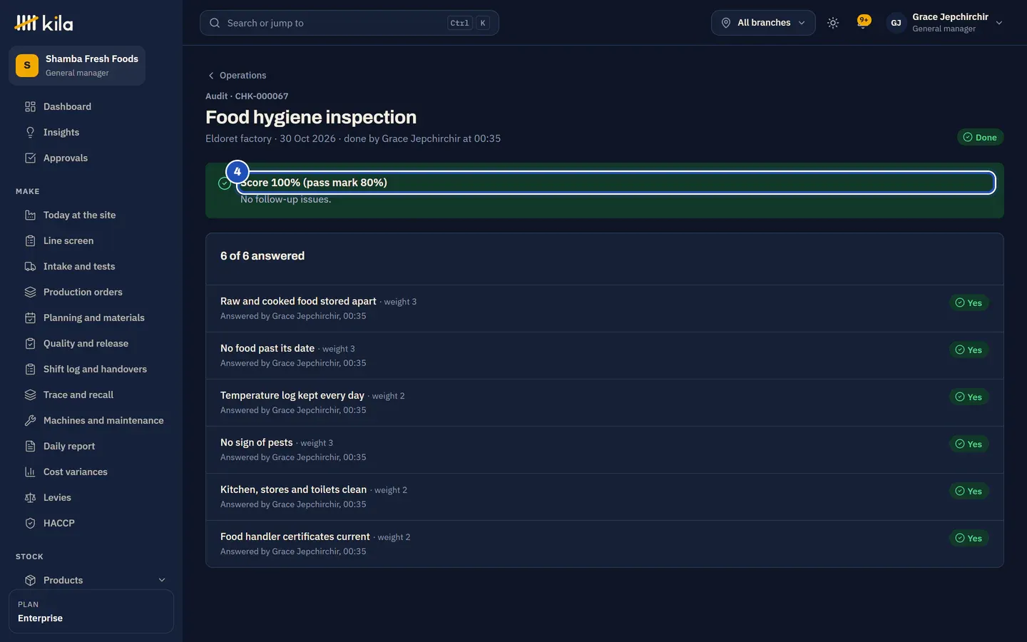 The completed audit: Score 100% (pass mark 80%), marked 4, and No follow-up issues.