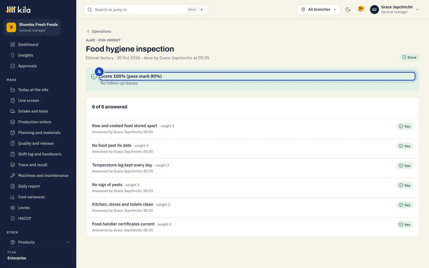 The completed audit: Score 100% (pass mark 80%), marked 4, and No follow-up issues.